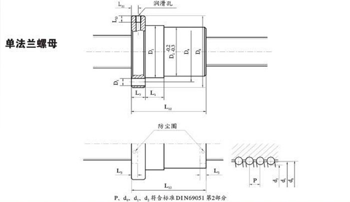 單法蘭螺母正確潤滑很重要